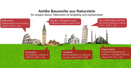 Starożytne budowle z kamienia naturalnego